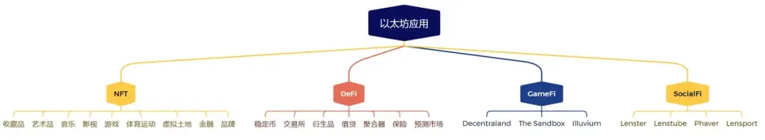 从第一性原理看 SCP 和 AO 如何影响链上世界